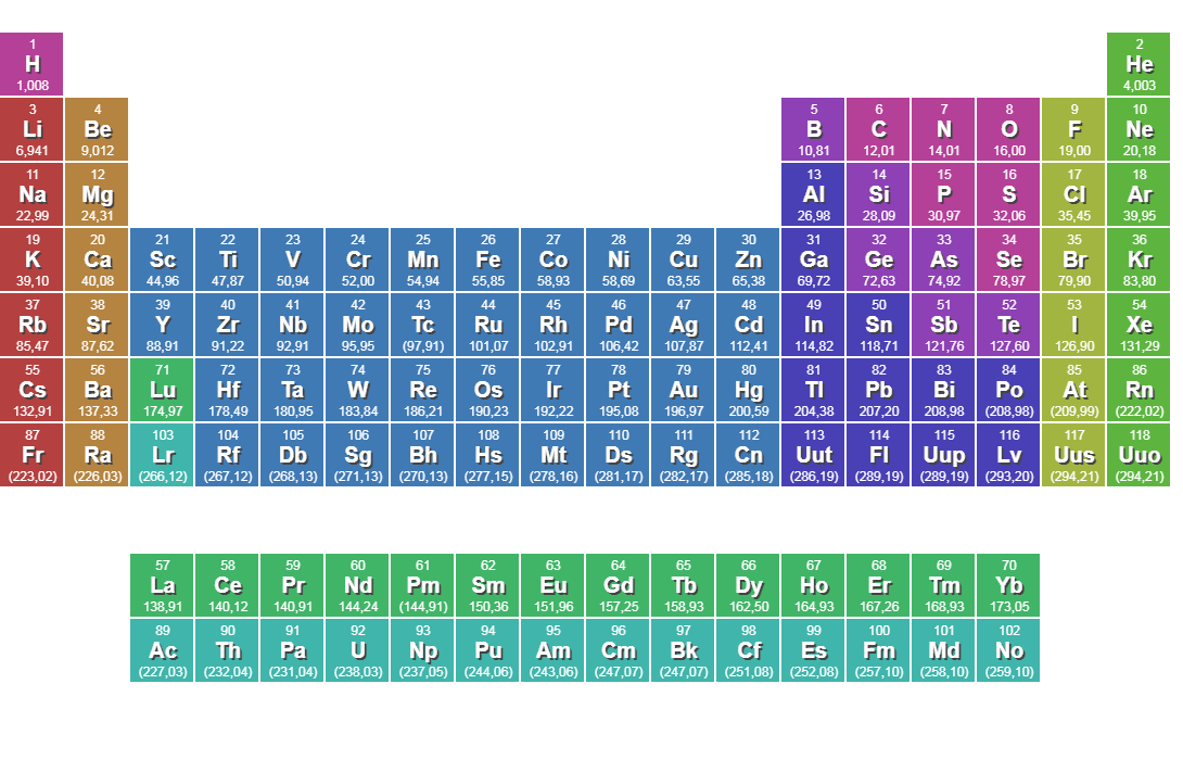 periodic table