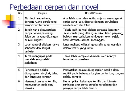 Contoh Cerpen Singkat Lengkap Dengan Unsur Intrinsik 