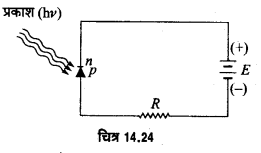 Solutions Class 12 भौतिकी विज्ञान-II Chapter-6 (अर्द्धचालक इलेक्ट्रॉनिकी: पदार्थ, युक्तियाँ तथा सरल परिपथ)