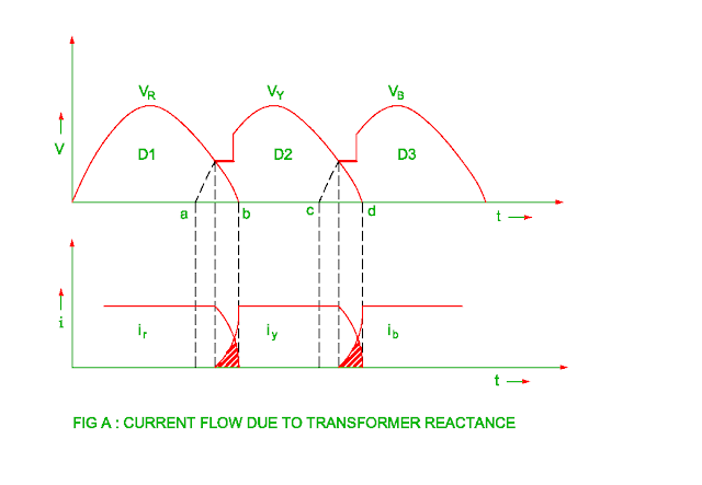 effect-of-transformer-winding-reactance-on-three-phase-uncontrolled-rectifier