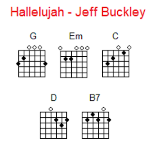 G Em C D B7 Hallelujah Jeff-Buckley guitar chords
