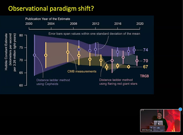 Resolving the  Hubble tension might result a paradigm shift (Source: G. Efstathiou, AAS241)