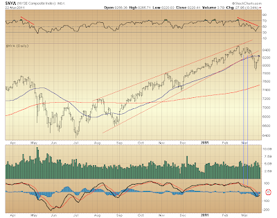 $NYA