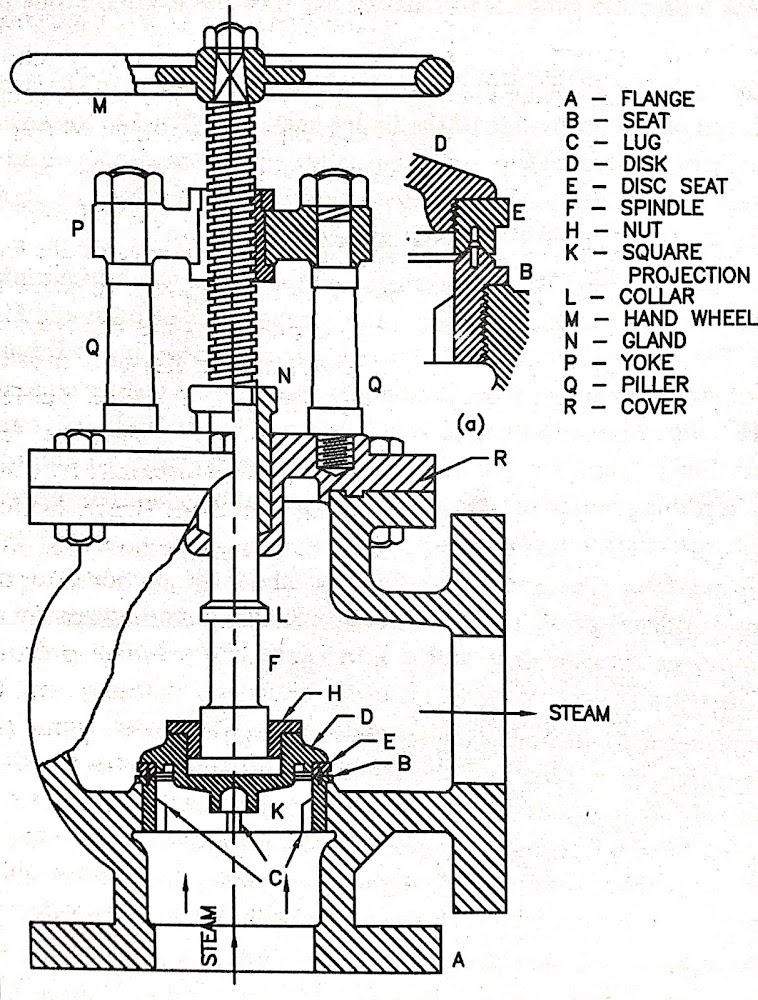 Boiler Mountings Steam Stop valve