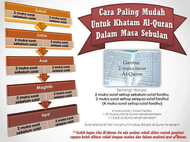 tips, cara, muda, khatam al-quran, singkat, terdekat, sebulan sahaja, arab, bacaan, istiqomah