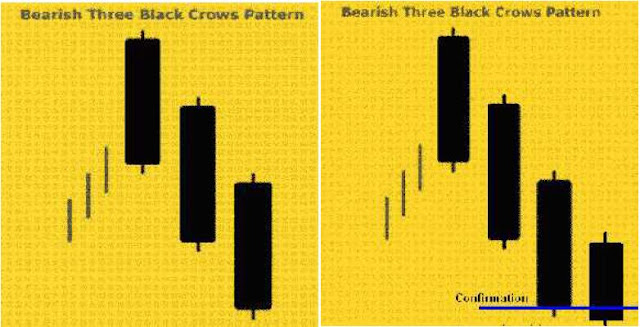 7 Pola Candlestick Bearish paling berpotensi Profit