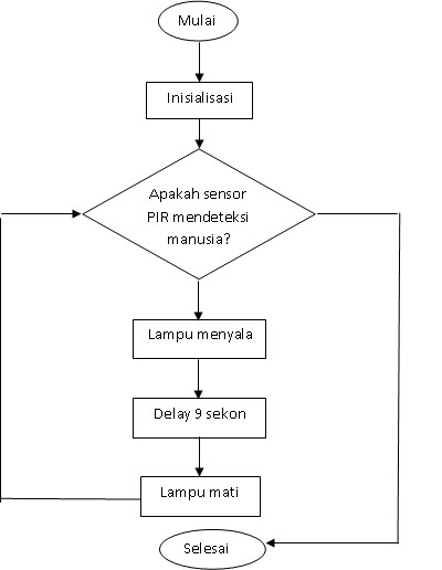 Diagram Blok Lampu Lalu Lintas Image collections - How To 