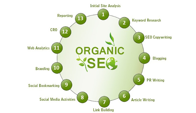 Organic SEO Agency