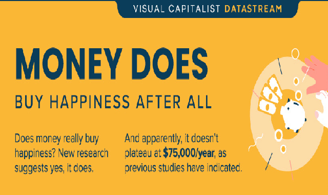 Money Does Buy Happiness After All#infographic