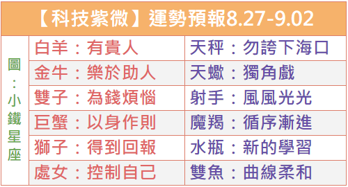  【科技紫微】運勢預報2018.0827-0902