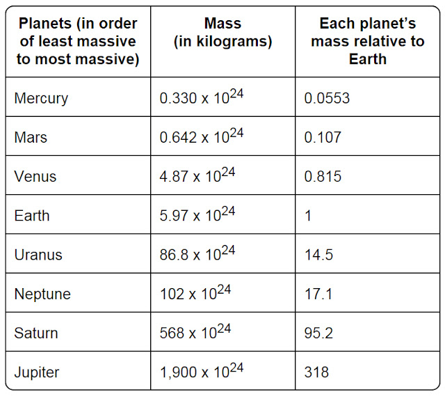 massa-planet-di-tata-surya-informasi-astronomi