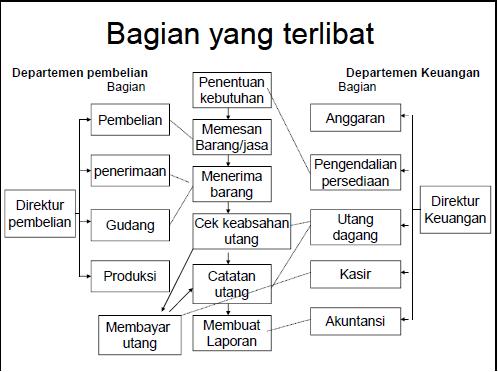 Dream weaver . . . .: Siklus Akuntansi Keuangan