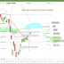 CAC40: analyse technique et matrice de trading pour Mercredi [28/02/18]