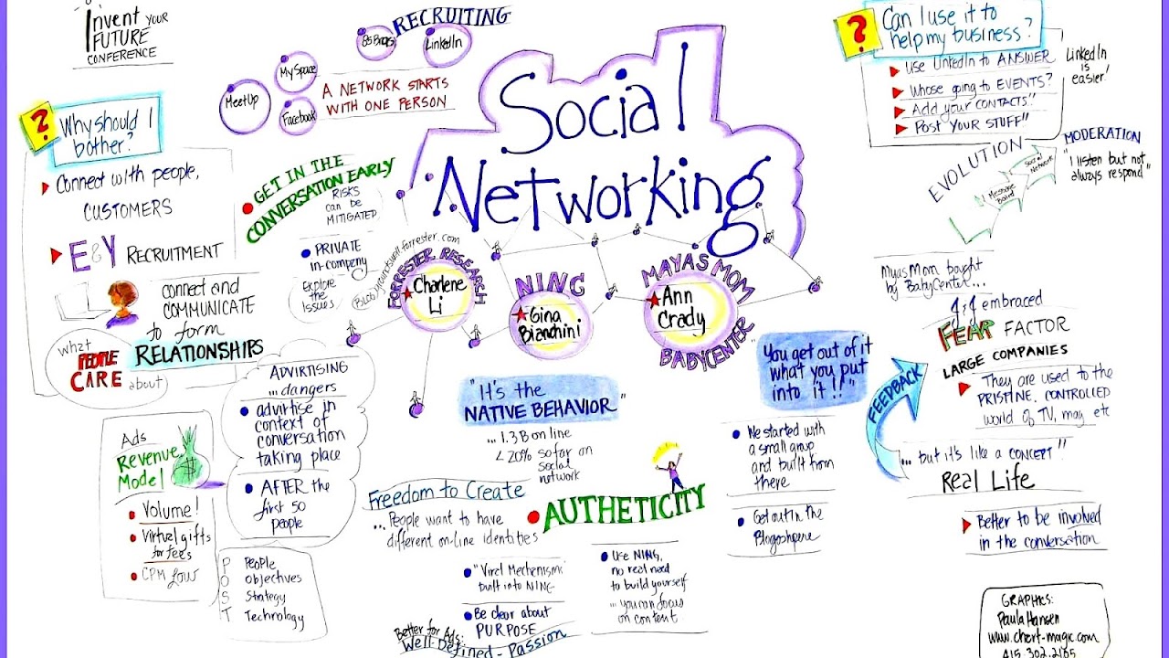 How To Build A Social Website