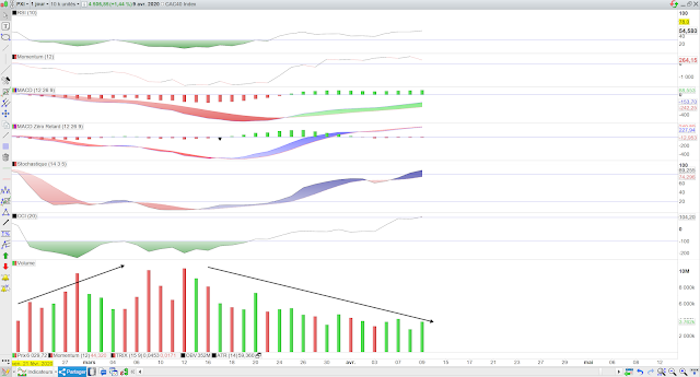 Analyse technique CAC40 10/04/20