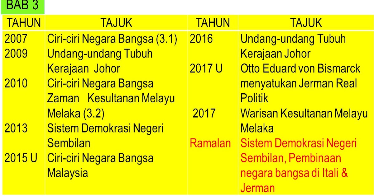 Soalan Objektif Spm 2019 - Kuora a