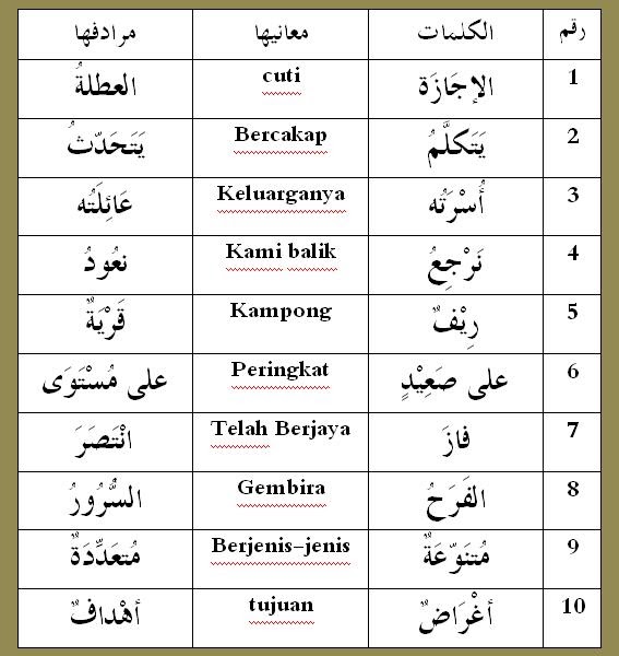 Arab2U: mufradat Tg2 siri1