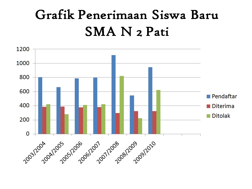 Sandi Movement: Contoh Grafik dan Pernyataan