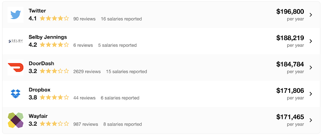 Top Companies for Machine Learning Engineer