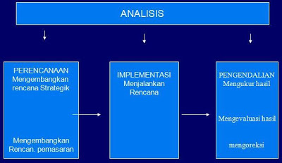 Strategi Pemasaran Untuk Produk Baru