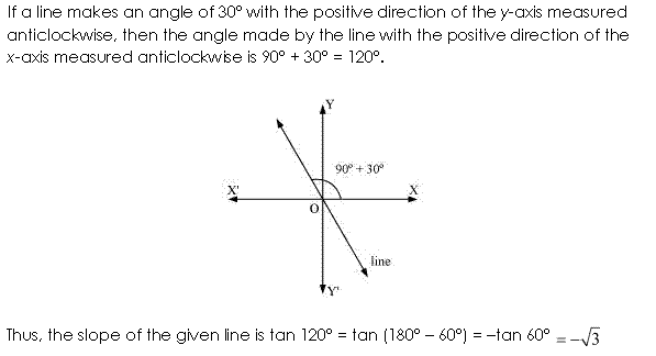 Solutions Class 11 Maths Chapter-10 (Straight Lines)