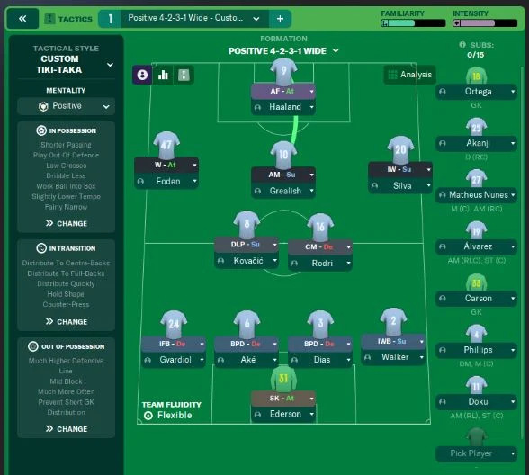 Man City FM24 Tactic