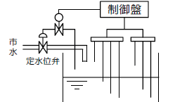 電極による水位制御 受水槽への流入が電磁弁制御の場合