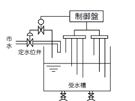 [最新] 電磁 弁 水槽 254288