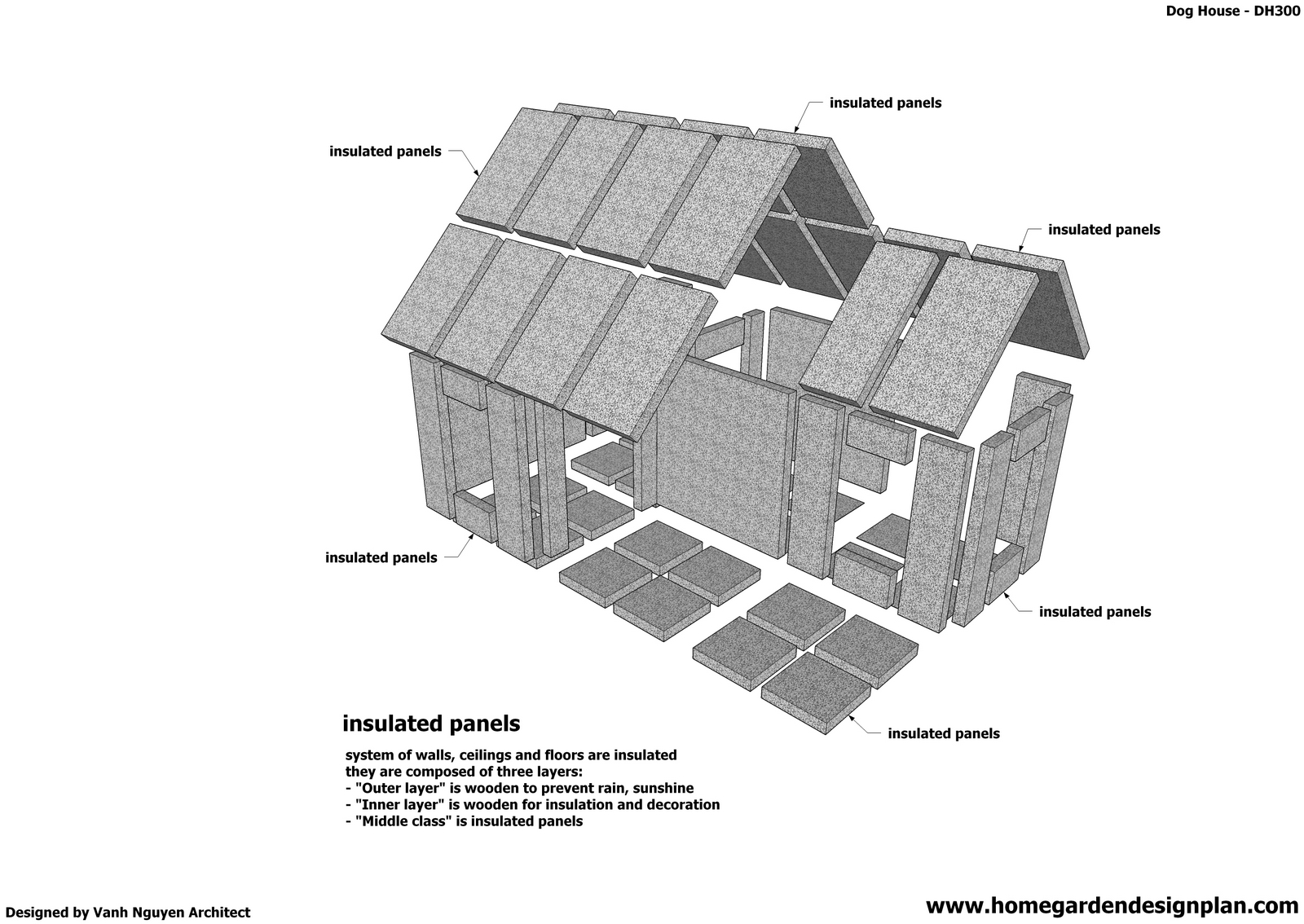 home garden plans: dh300 - dog house plans free - how to