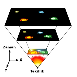 Evrenin genişlemesi