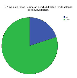 Soalan Berkaitan Demografi - Contoh Diam