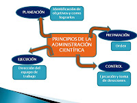 Resultado de imagen para administracion cientifica