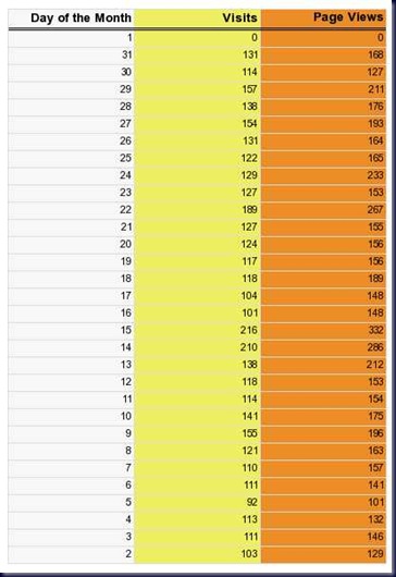 Stats_200810_02