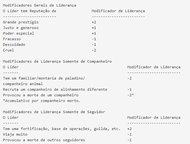 Tabela: Modificadores de Liderança