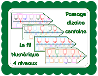 Placer un nombre dans la bande numérique