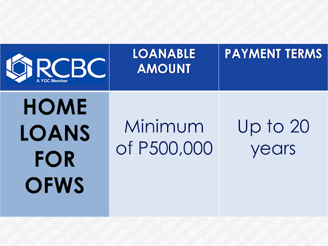 Overseas Filipino Workers (OFWs)  are not rich despite being able to earn higher salary abroad. There are times that they need to reach out to someone for their financial needs.  When they need to have their own house or pay their mortgage,  they could use a loan to do it but finding the most accommodating bank or government entity to avail it might be difficult for them.  Being based overseas also limits their means and even capabilities to meet their needs with the various financial institutions in the Philippines.  The OFWs has buying power with over $24.35 billion worth of remittances has been sent to the Philippines last year. In this regard, local lenders have been more than willing to accommodate OFWs who are looking to loan cash.  Advertisement        Sponsored Links         BDO offers Personal, Home, and Auto Loans to OFWs through its Asenso Kabayan Program. Borrowers should at least be 25 years old but not more than 65 years old upon the maturity of the loan. You should be employed for at least 2 years abroad for skilled workers, and at least 3 years for domestic helpers taking home at minimum P10,000 gross monthly for Personal and Home Loans, and P50,000 per month for Auto Loan.  Borrowers can submit their application to callcenter@bdo.com.ph. You must also have an initial minimum deposit of P100 for peso account and $100 for dollar account to qualify for the loans. All forms can be downloaded at www.bdo.com.ph.   BPI grants Personal Loan, Housing Loan and Auto Loans to OFWs working abroad for at least 2 years and earning a minimum of P30,000 per month for Personal and Auto Loans, and a minimum of P40,000 for Housing Loans. Borrowers should be at least 21 years old and not more than 60 years old upon the maturity of the loan. You must be physically present at the BPI branch to sign the loan documents once it is approved. To apply online, visit www.bpiloans.com.   OFWs employed for at least 3 years and earning a minimum of P50,000 per month can apply for a Housing Loan at Chinabank. You must be at least 21 years old and not older 65 years old upon loan maturity, without any adverse credit findings such as court cases, bouncing checks, unpaid loans, cancelled credit cards, etc. For more information, check out www.chinabank.ph.   EastWest Bank offers Home and Auto loans to OFWs between 21 years old and up to 65 years old upon loan maturity, who earns a minimum of P40,000 monthly income. You can fill out the application form at www.eastwestbanker.com and submit necessary documents to csloans@eastwestbanker.com.   Land Bank offers home loans to OFWs through its Bahay Para sa Bagong Bayani Program. Borrowers holding a live contract from a reputable company, 21 years old but not more than 65 years old upon loan maturity, and without any CI/BI adverse findings are qualified to apply for the loan. Interested applicants can visit www.landbank.com for more information.   PNB offers home loans for OFWs based in Singapore, Japan, New York and Los Angeles, through its Own a Philippine Home Loan program. Borrowers based in Singapore must have a minimum gross annual salary of SGD 48,000 and your Total Debt Servicing Ratio must not exceed 60% of Gross Monthly Income.  Meanwhile, OFWs based in Hong Kong and Saudi Arabia can avail of PNB’s Global Filipino Auto Loan program. You should be at least 21 years old and not more than 60 years old upon loan maturity to qualify. PNB also requires interested borrowers to have worked abroad for the last 2 years. You can visit www.pnb.com.ph for more details.   PSBank has a Own Your Home and Drive Your Car program for OFWs who aspire to buy property and cars. Borrowers have to be 21 years old and up to 65 years old upon the maturity of the loan. You must have worked for at least 2 years and earning a combined family income of P30,000 to qualify for a home loan. PSBank also requires a residential real estate property for collateral. Visit www.psbank.com.ph for more information   Security Bank offers housing and auto loans to OFWs who have worked abroad for at least 2 years and are least 21 years old, but not more than 65 years old upon loan maturity. Borrowers must be earning a combined household income of at least P50,000 for housing loans; a minimum monthly income of P40,000 for brand-new car buyers; P20,000 for pre-owned car buyers.  Interested borrowers must complete the necessary documents and scan them. Fill out the online application form at www.securitybank.com and upload the documents.   OFWs working for at least 2 years in a permanent capacity can apply for a housing loan at RCBC. Borrowers have to be at least 21 years old upon application but not more than 65 years old upon loan maturity. You can visit www.rcbcsavings.com for more information.   OFWs employed for the last 12 months with a minimum gross monthly income of P30,000 can apply for a home loan at UCPB. Visit www.ucpb.com to learn more.   OFWs who have remitted at least 24 monthly contributions can qualify to avail of Pag-IBIG’s affordable housing loan. New members may, may alternately pay the 24 monthly contributions in lump sum. Borrowers must be below 65 years old, without any outstanding Pag-IBIG housing loan nor multi-purpose loan in arrears. As an additional requirement, you should not have had a Pag-IBIG housing loan that was foreclosed, cancelled, bought back due to default or subjected to Dacion en Pago. For more information, visit www.pagibigfund.gov.ph. Certified OFWs who have at least 36 monthly contribution and 24 continuous contributions can apply for a Direct Housing Loan Facility for OFWs offered by SSS. To qualify, borrowers must not have a previously granted SSS housing loan, or receiving final SSS benefits. The spouse of an existing borrower may still qualify for an SSS housing loan if the loan had been obtained before their marriage and the loan isn’t delinquent. You can visit www.sss.gov.ph for more information.   READ MORE: Do You Want College Scholarship? Check This Out Now!   No HSWs Has Been Sent To Kuwait Yet After Lifting Of Ban    In Demand College Courses Which Only A Few Take Up    OFWs Must Save, Get Insurance And Have An Investment    OFW Help Desks From TESDA Now Available at International Airports    Signs That You And Your Partner Have An Unhealthy Communication    It's More Deadly In The Philippines? Tourism Ad In New York, Vandalized    Earn While Helping Your Friends Get Their Loan    List of Philippine Embassies And Consulates Around The World    Deployment Ban In Kuwait To Be Lifted Only If OFWs Are 100% Protected —Cayetano    Why OFWs From Kuwait Afraid Of Coming Home?   How to Avail Auto, Salary And Home Loan From Union Bank