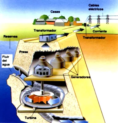 Instalaciones eléctricas residenciales - central hidroeléctrica