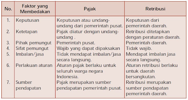 Definisi dan Pengertian Pajak Menurut Para Ahli