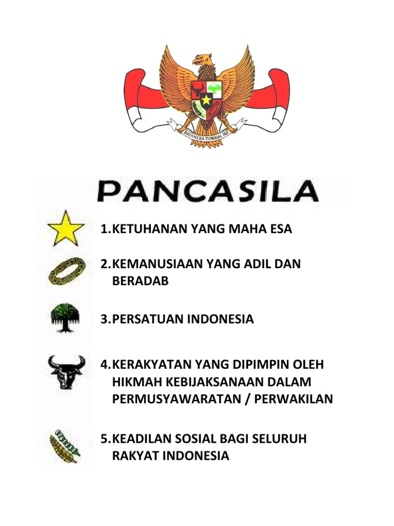 Isi Pancasila Serta Butir Butir Pengamalannya