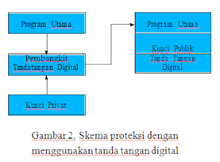 Proteksi Perangkat Lunak dengan Algoritma Kirptografi Kunci Publik