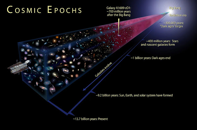 El amanecer cósmico contiene las respuestas a muchas de las grandes preguntas de la astronomía