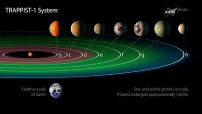 7 planetas descubiertos