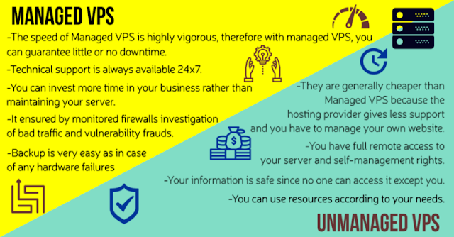 Managed VPS, Unmanaged VPS, Hosting Guides, Hosting Learning, VPS Hosting