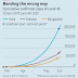 Covid-19 positive case rising fast in Bangladesh, India & Pakistan 