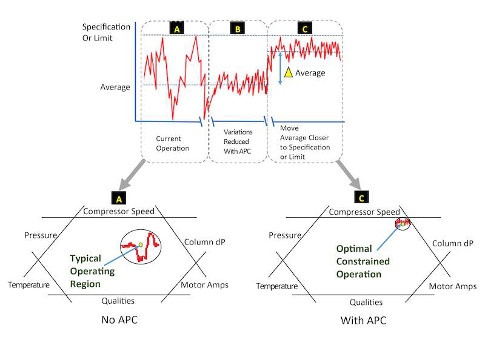 Advanced Process Control Software