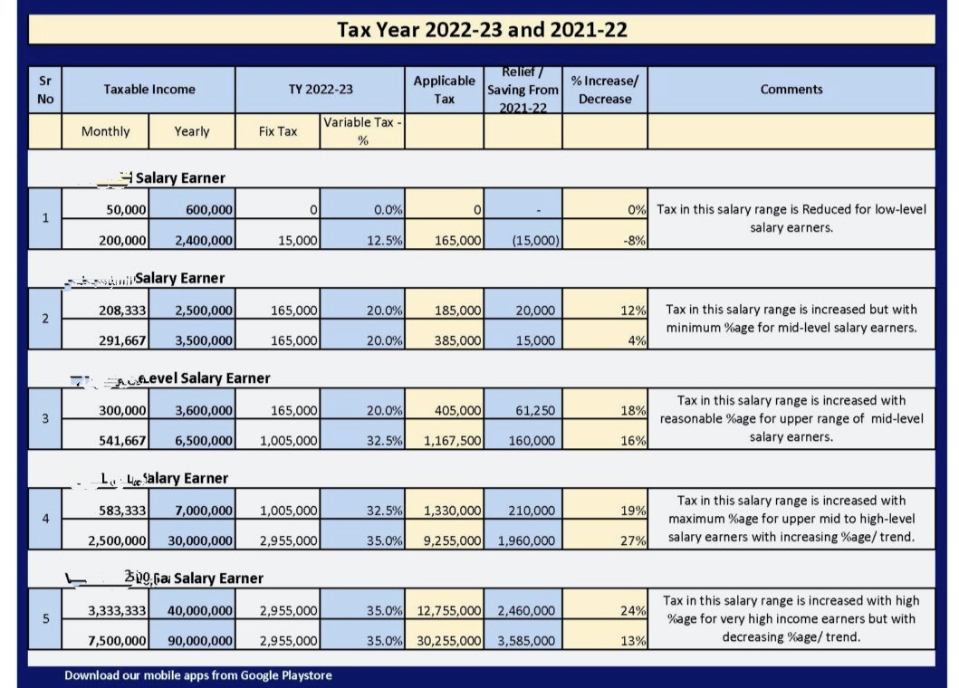 New Tax slab, IMF budget, budget 2022-2023, national assembly, finance minister, IMF,