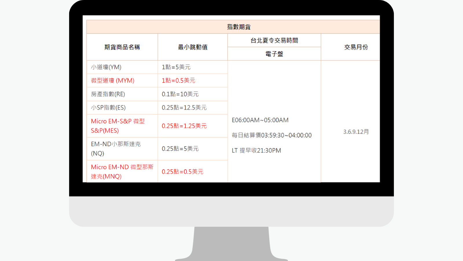 指數期貨_迷你道瓊(YM)