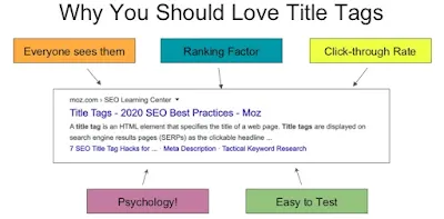 SEO title tag optimization