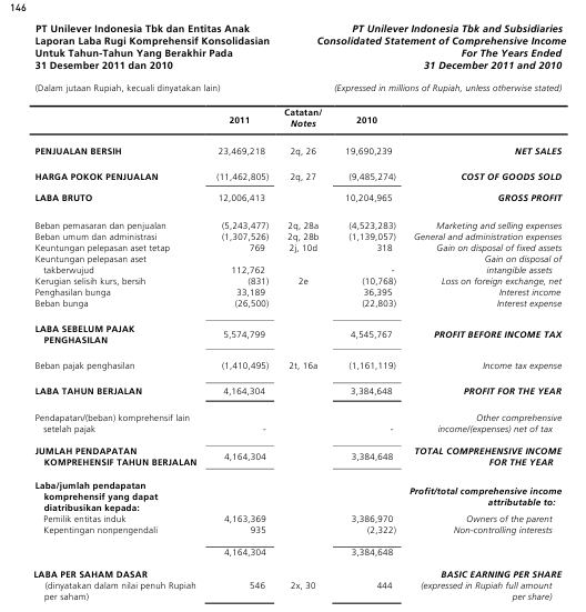 Moo Forever :): Contoh Laporan Keuangan Perusahaan