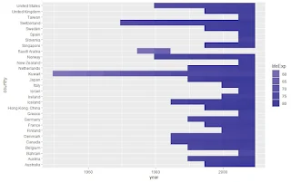customise the guide of your gradient - A tile plot of life expectancy by country and year with a legend